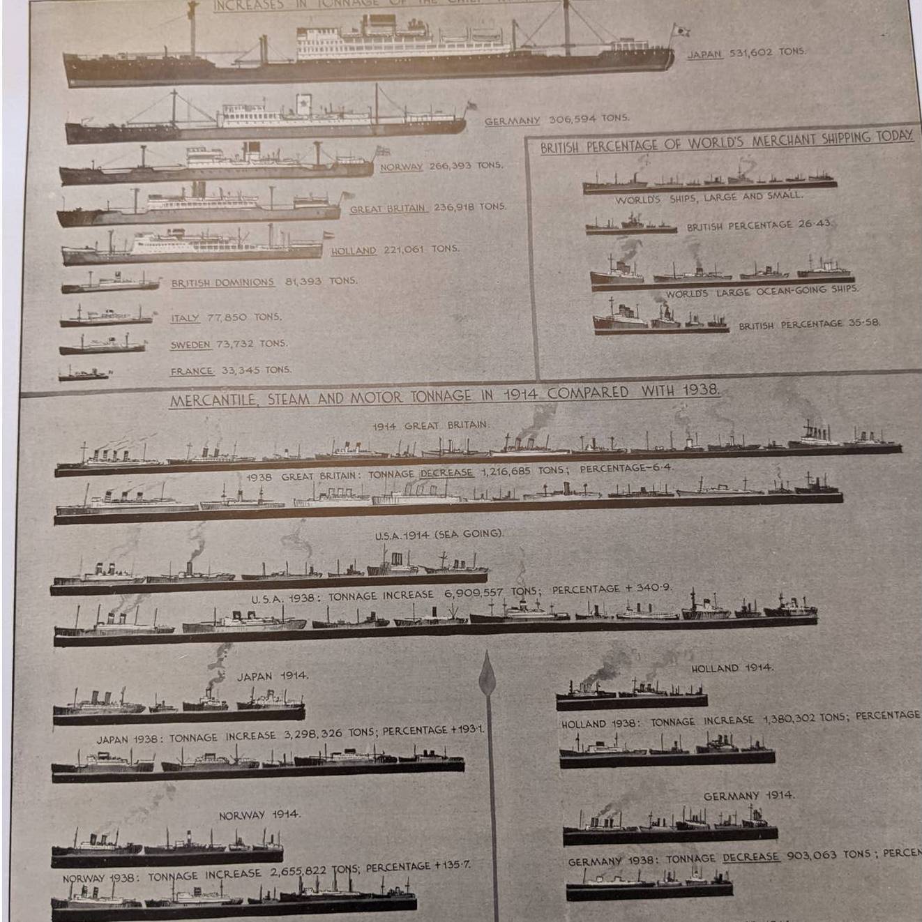 Vintage Illustrated London News Magazine Issue History 1930s Ads August 13, 1938